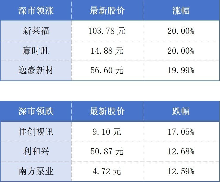 深圳6月千万元级住宅成交占比显著抬升；华为在东莞发布鸿蒙7.0操作系统丨大湾区财经早参