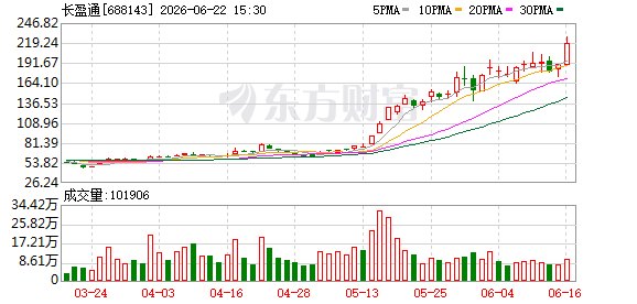 长盈通核查完成 股票复牌！