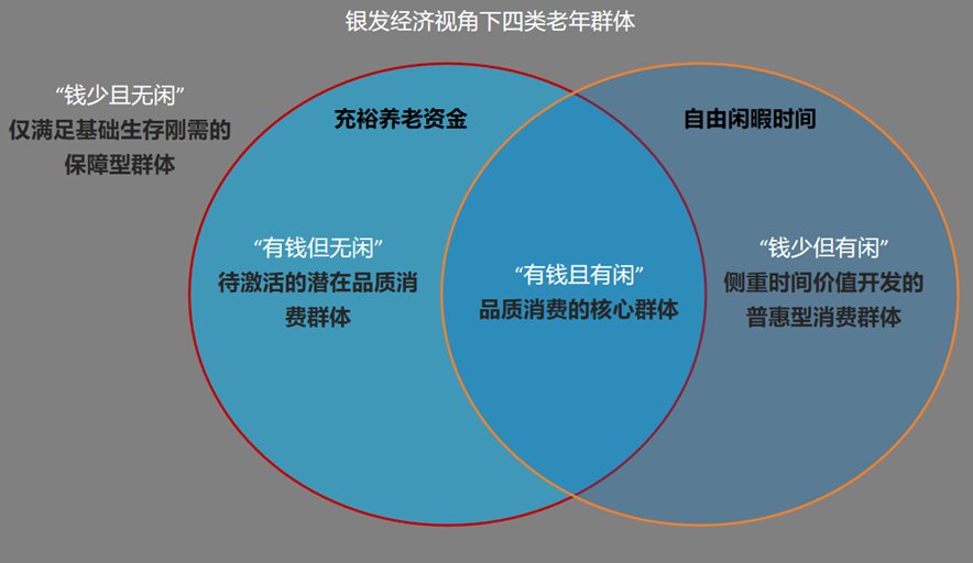 理性看待人口红利，客观研判银发经济