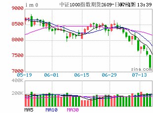半年考收官，A股“牛市”待续